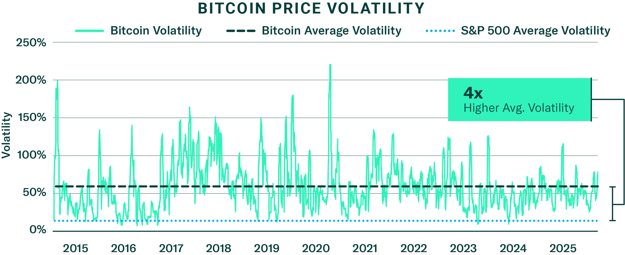 Explore Bitcoin with Options